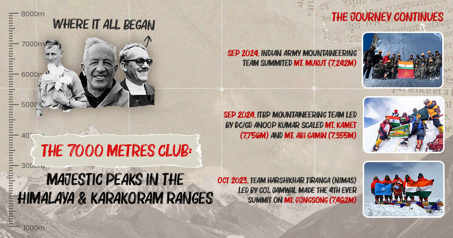 The 7000 Metres Club: Majestic Peaks In The Himalaya & Karakoram Ranges