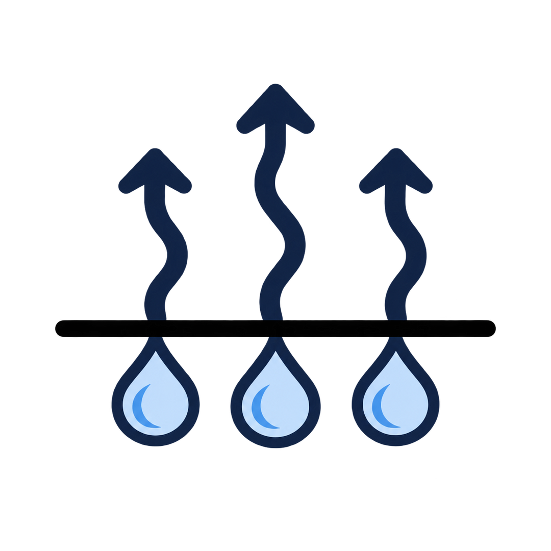 Moves sweat away from the skin