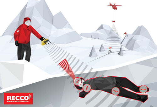 RECCO® Rescue System